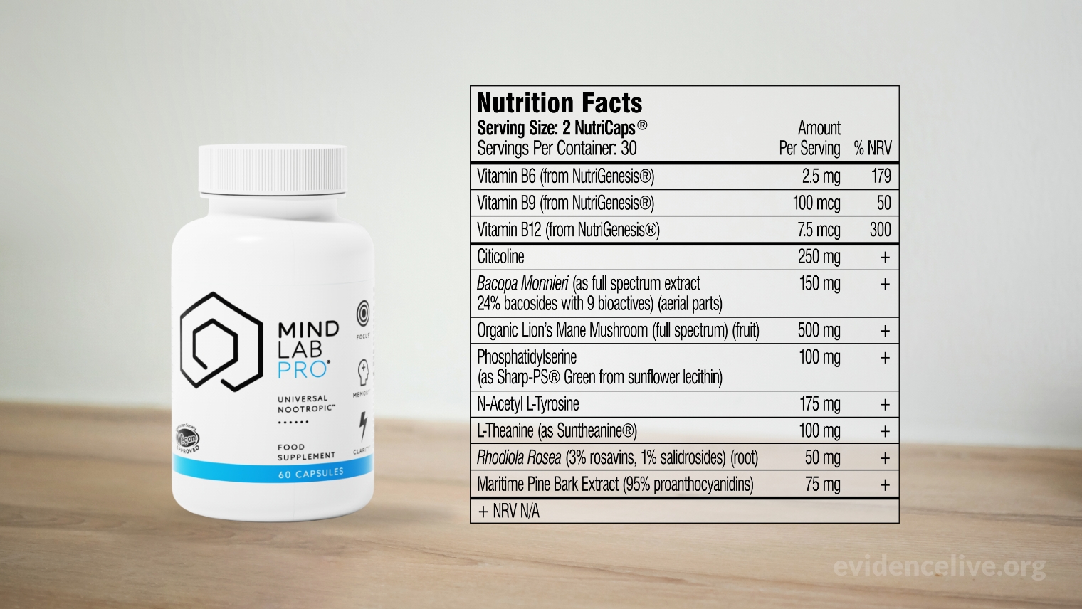 Mind Lab Pro ingredients